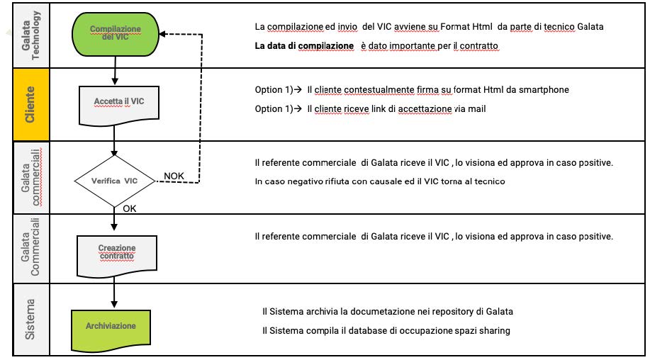 MODULO VIC