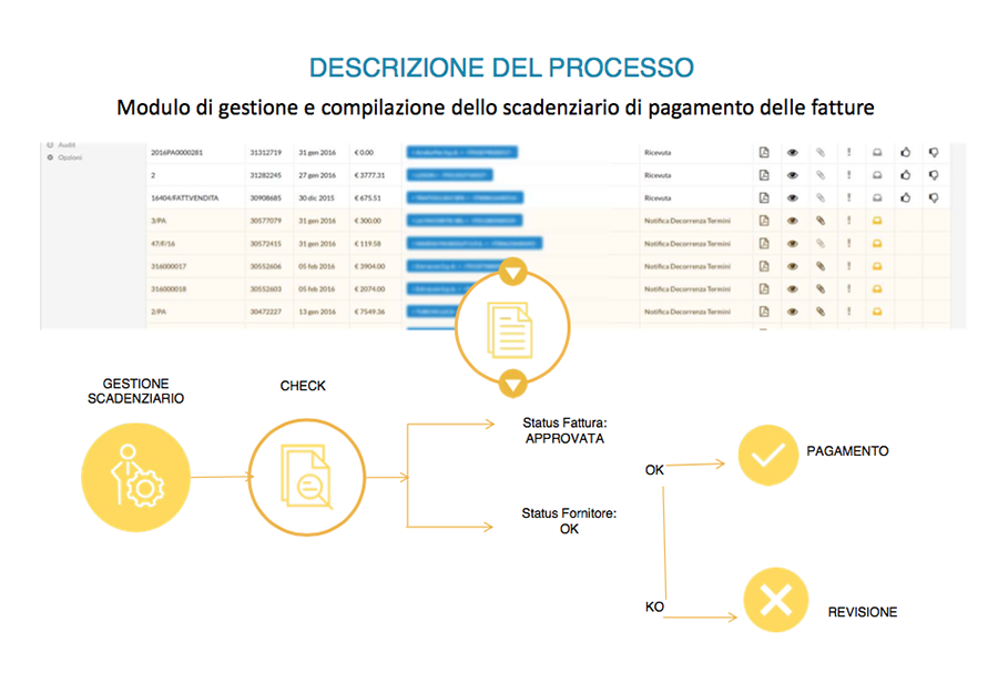 scadenziario-processo-fatture-elettroniche